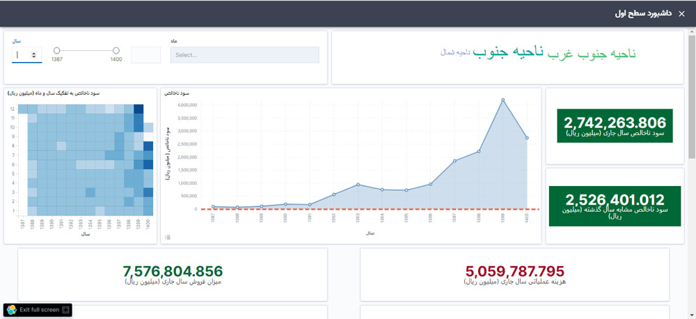پیشنمایش نرم افزار هوش تجاری سجایانگار
