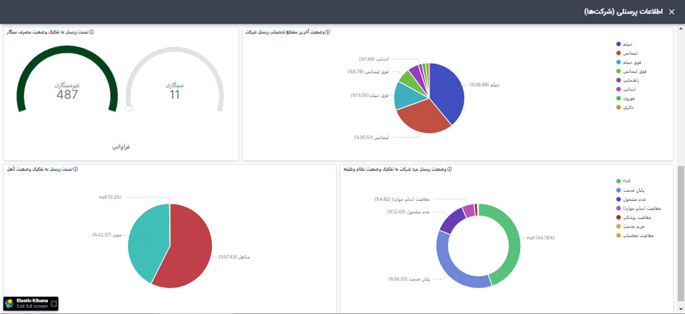 قابلیت های سامانه هوش تجاری